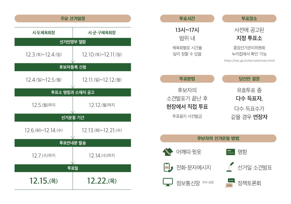 (붙임1) 2022년 지방체육회장선거 안내 리플릿_2.jpg